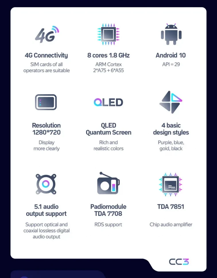Штатная магнитола Teyes CC3 4/32 Volkswagen Teramont 2017+