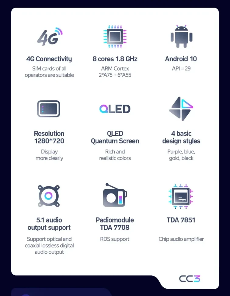 Штатная магнитола Teyes CC3 4/32 Mazda Demio DE (2007-2014)